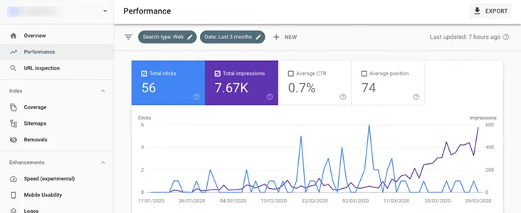 Qué te dice tu sitio web sobre tus clientes 3 Pantalla de Google Search Console para ilustrar cantidad de clicks y posición en Google que tu sitio web del Partido de La Costa, Mar del Plata o Pinamar puede estar recaudando